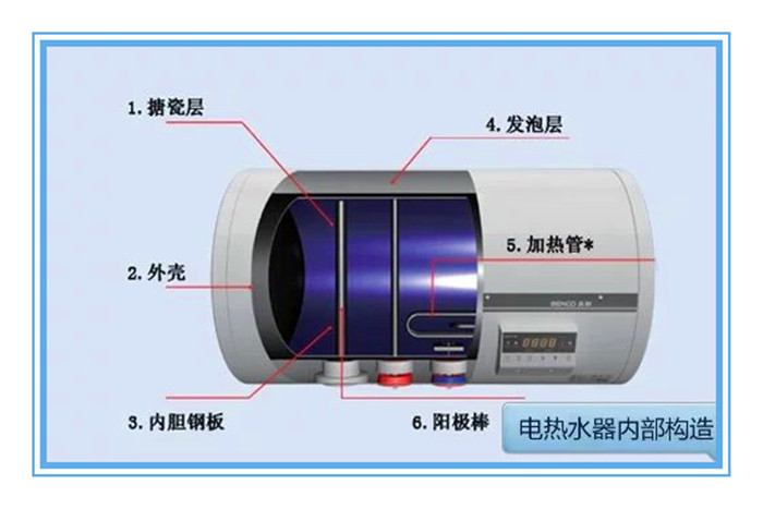 太阳能热水器为什么要清洗